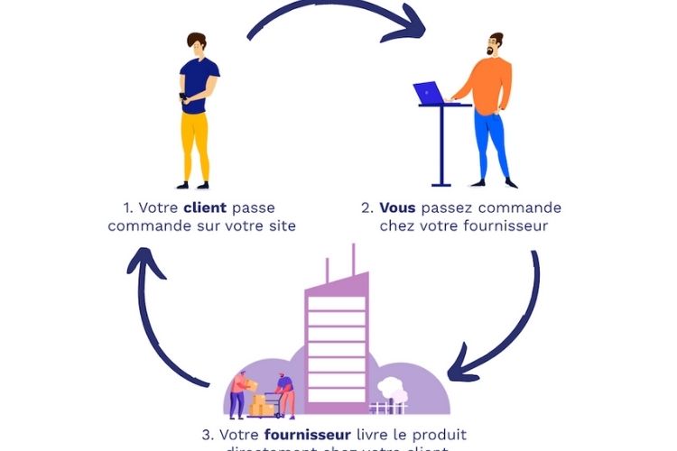 dropshipping : définition
